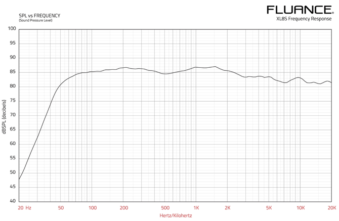 Frequency Graph