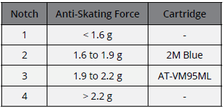 AntiSkate_Table