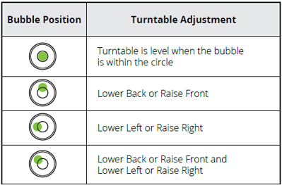 Bubble_Level_Table