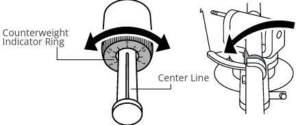 Zero_the_Indicator_Ring
