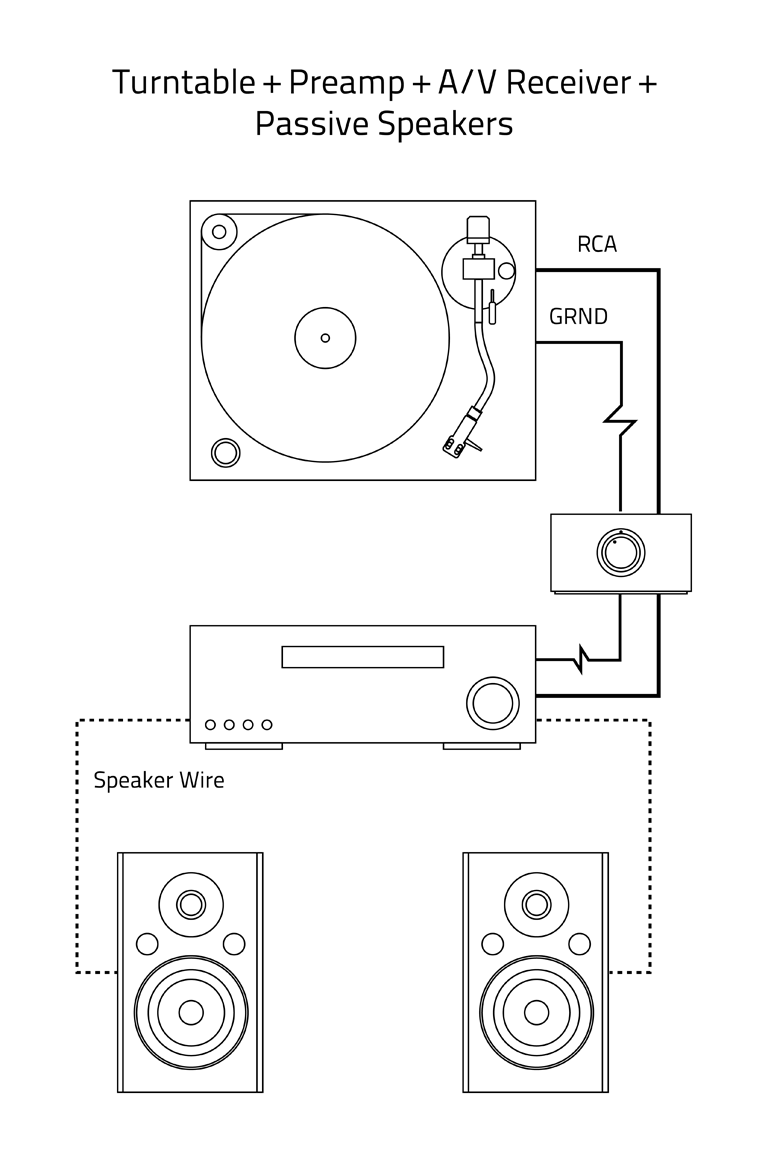 Connecting best sale passive speakers