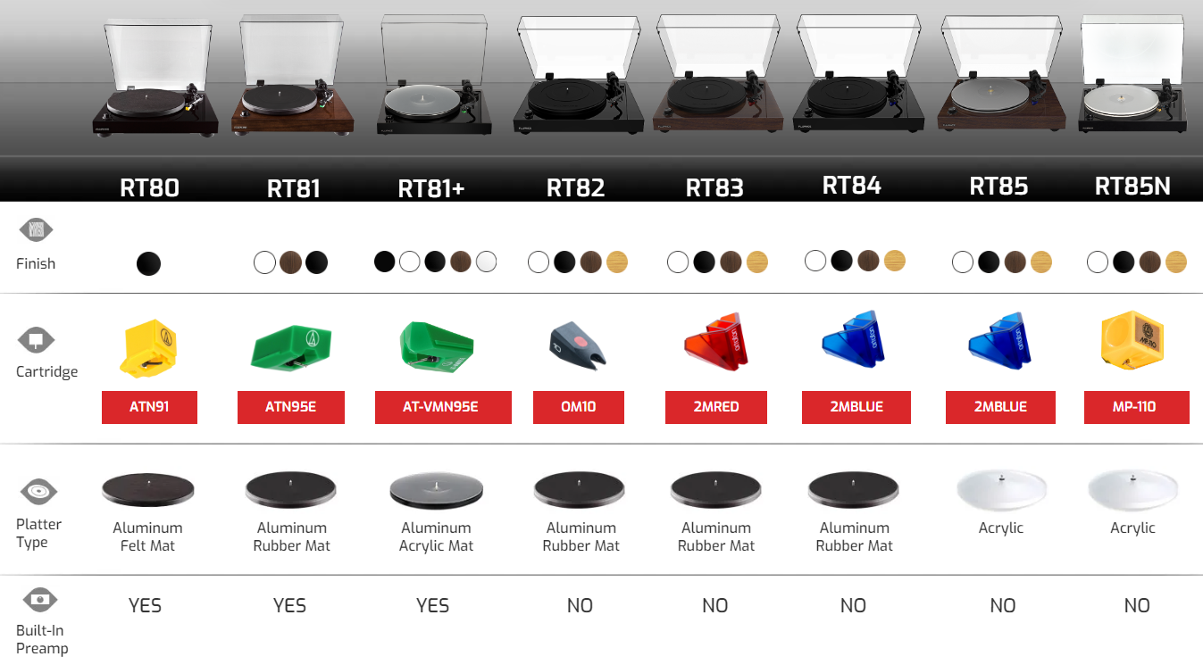 What is the difference between Fluance turntables?