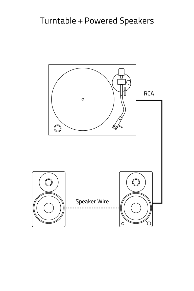 Active speakers best sale for turntable