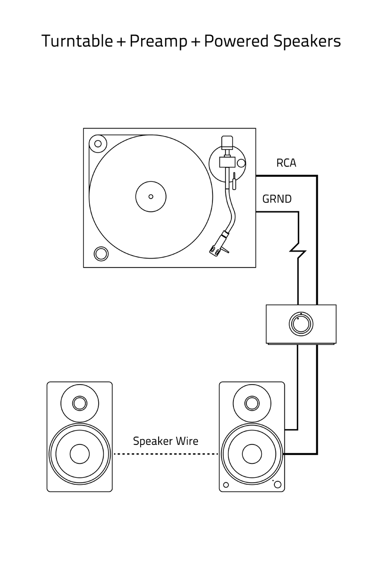 Preamp for active store speakers